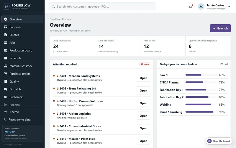 The manufacturing management example: an overview screen listing jobs in progress, jobs due this week, jobs at risk, works orders needing attention and today’s production schedule by work centre.